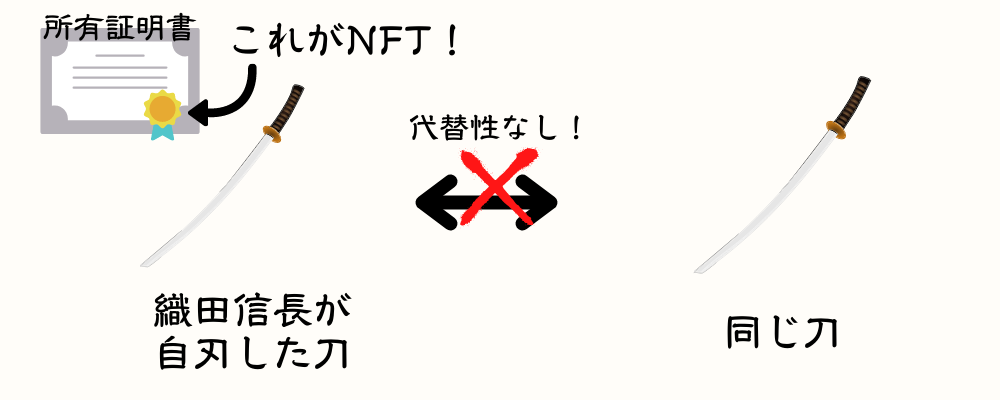 NFTの説明画像